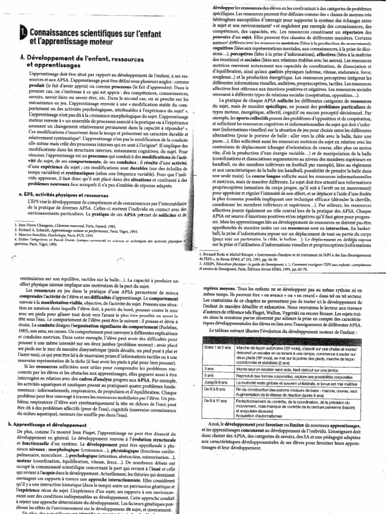 DVPT Ressources Et Apprentissage | PDF