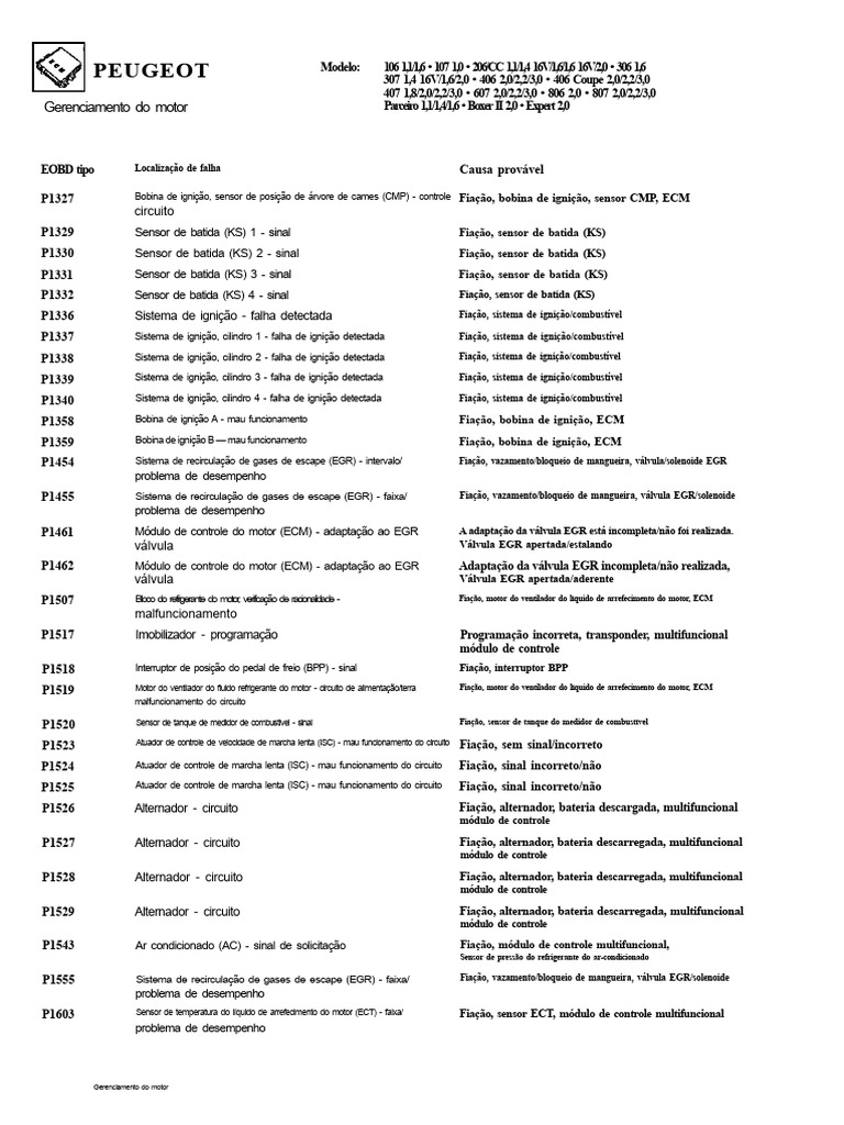 PEUGEOT 307 407 607 806 807 406 306 106 107 CódigosDeFalha 0586 PDF ...