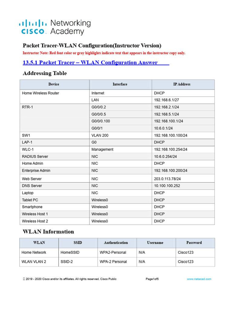 WLAN Configuration Guide for Packet Tracer | PDF | Wireless Lan | Local ...