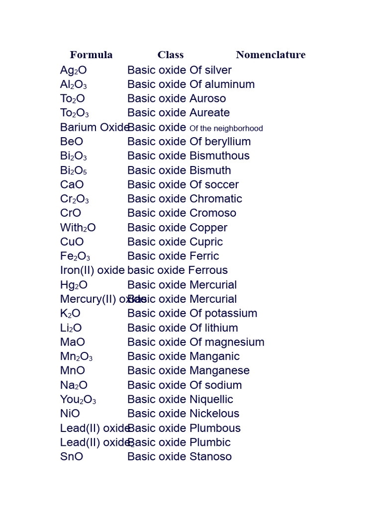 Oxides and Hydroxides Nomenclature Guide | PDF | Hydroxide | Manganese