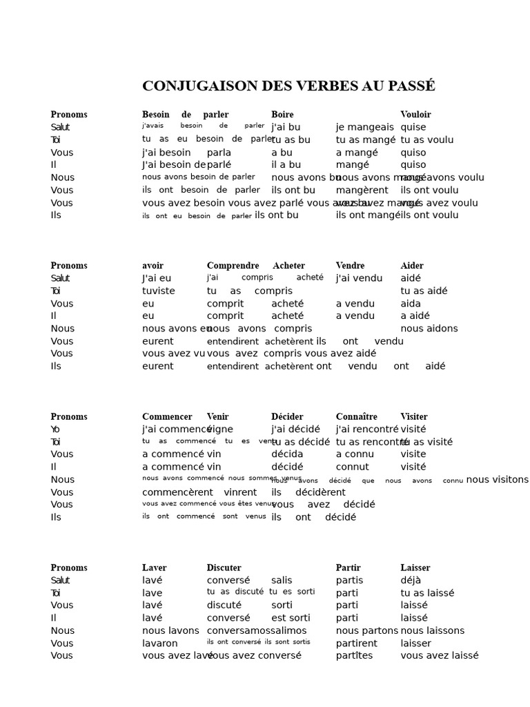 Conjugaison des verbes au passé | PDF | Verbe | Linguistique