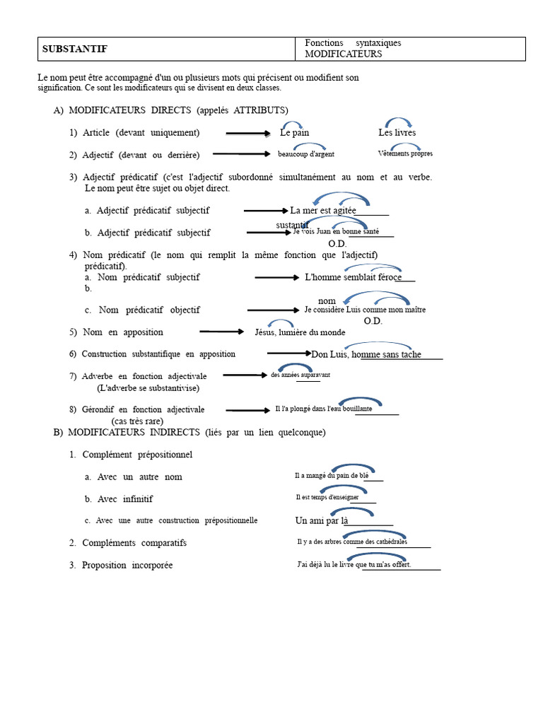 Modificateurs et fonctions syntaxiques | PDF | Adverbe | Morphologie ...