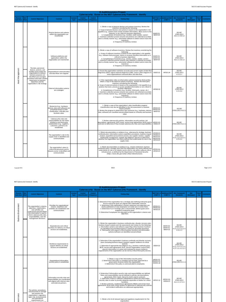 NIST Cybersecurity Framework Overview | PDF | Risk | Computer Security