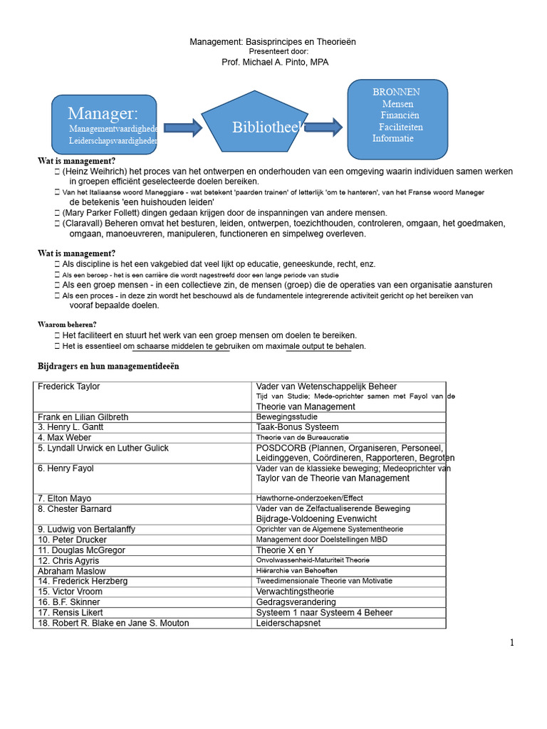 Management Notities | PDF