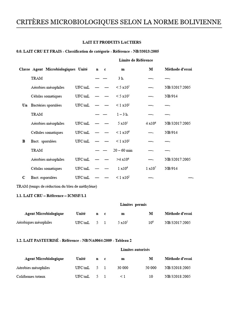 crit-res-microbiologiques-lait-bolivien-pdf-microbiologie