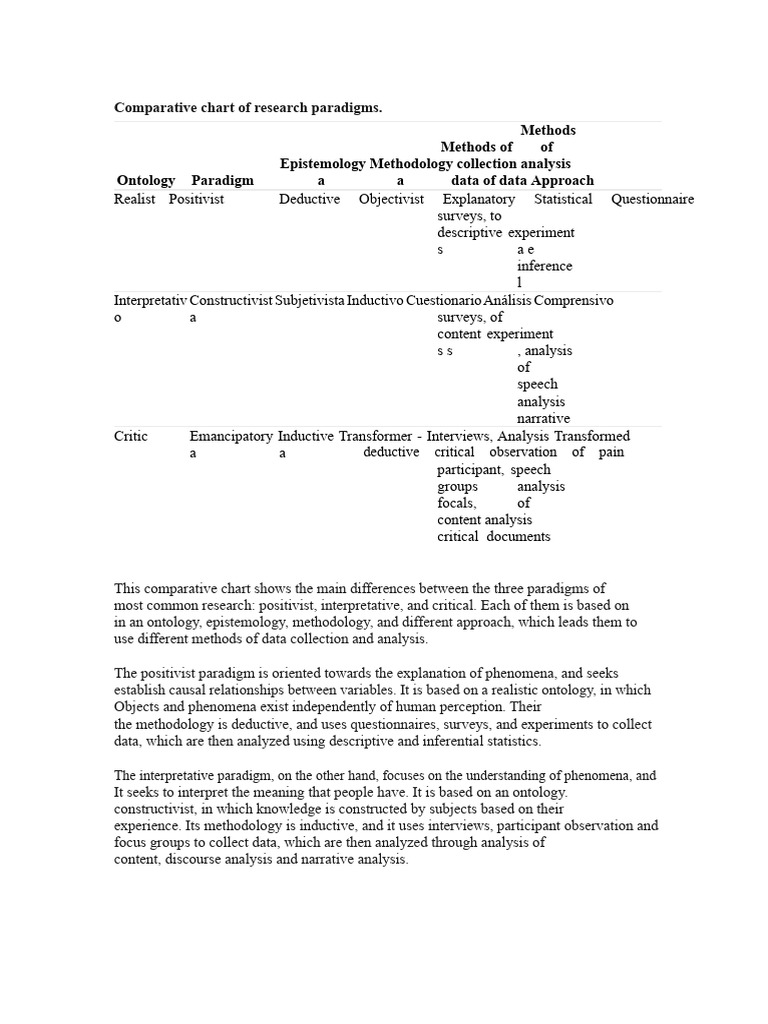 Research Paradigms Comparison Chart | PDF | Methodology | Analysis