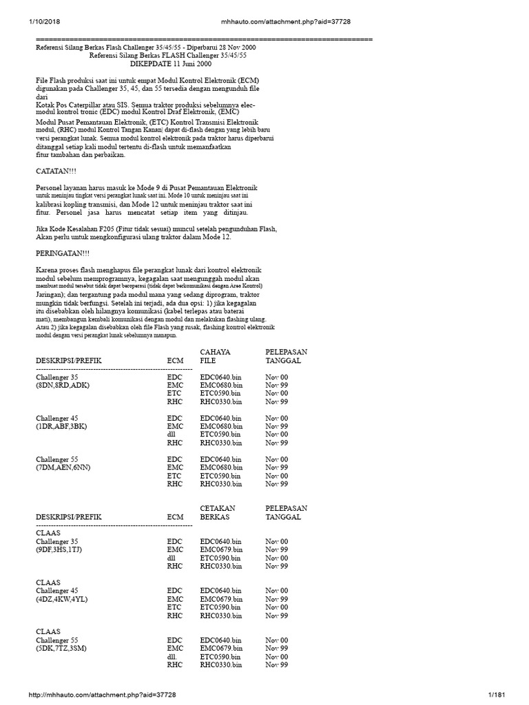 File PDF Referensi Silang | PDF