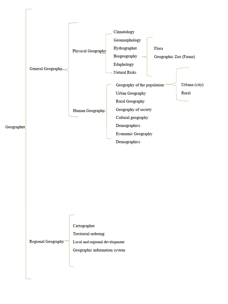 Key Concepts in Geography and Climatology | PDF