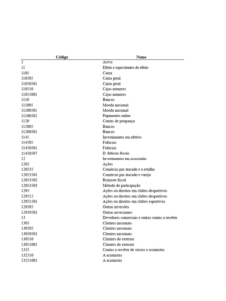 Estrutura de Código Contábil Detalhada | PDF | Imposto sobre Valor ...