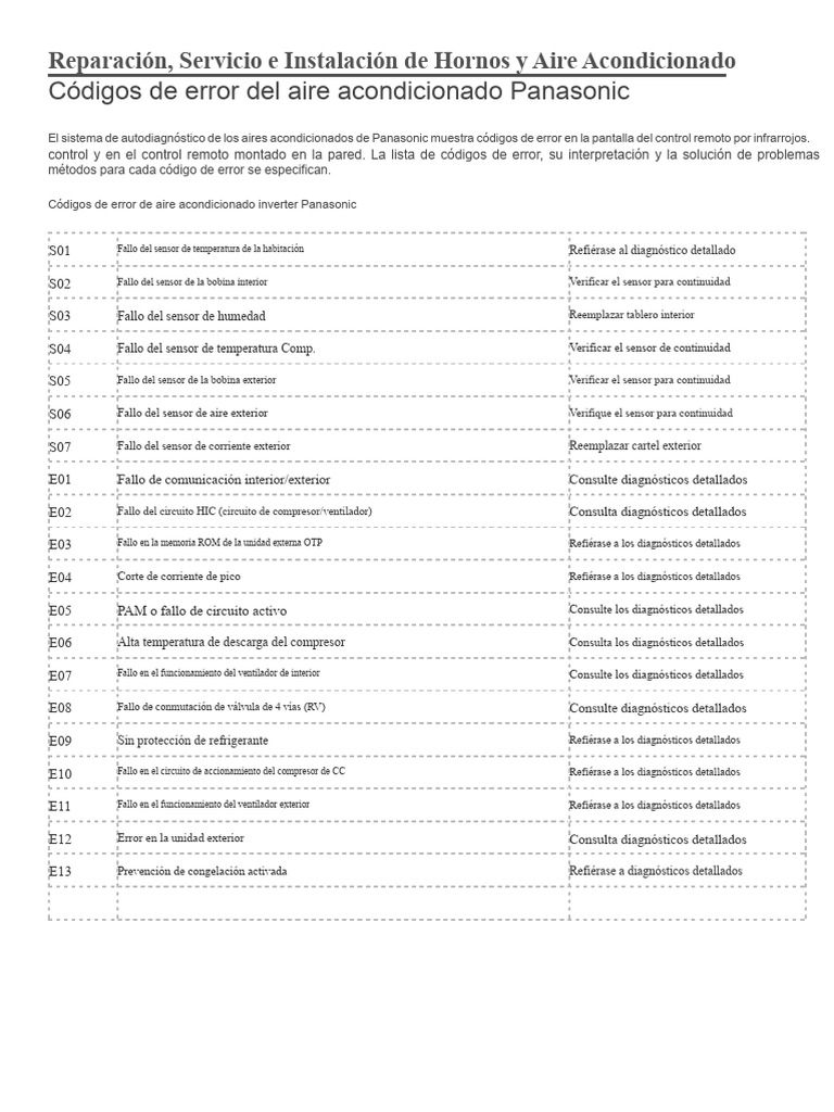 Códigos de error A/C Panasonic | PDF | Refrigerante | Aire acondicionado