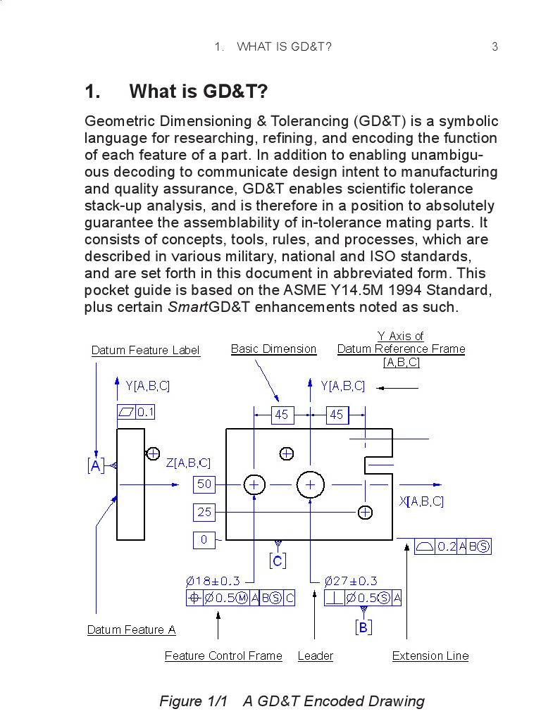 3 1. What Is Gd&T?