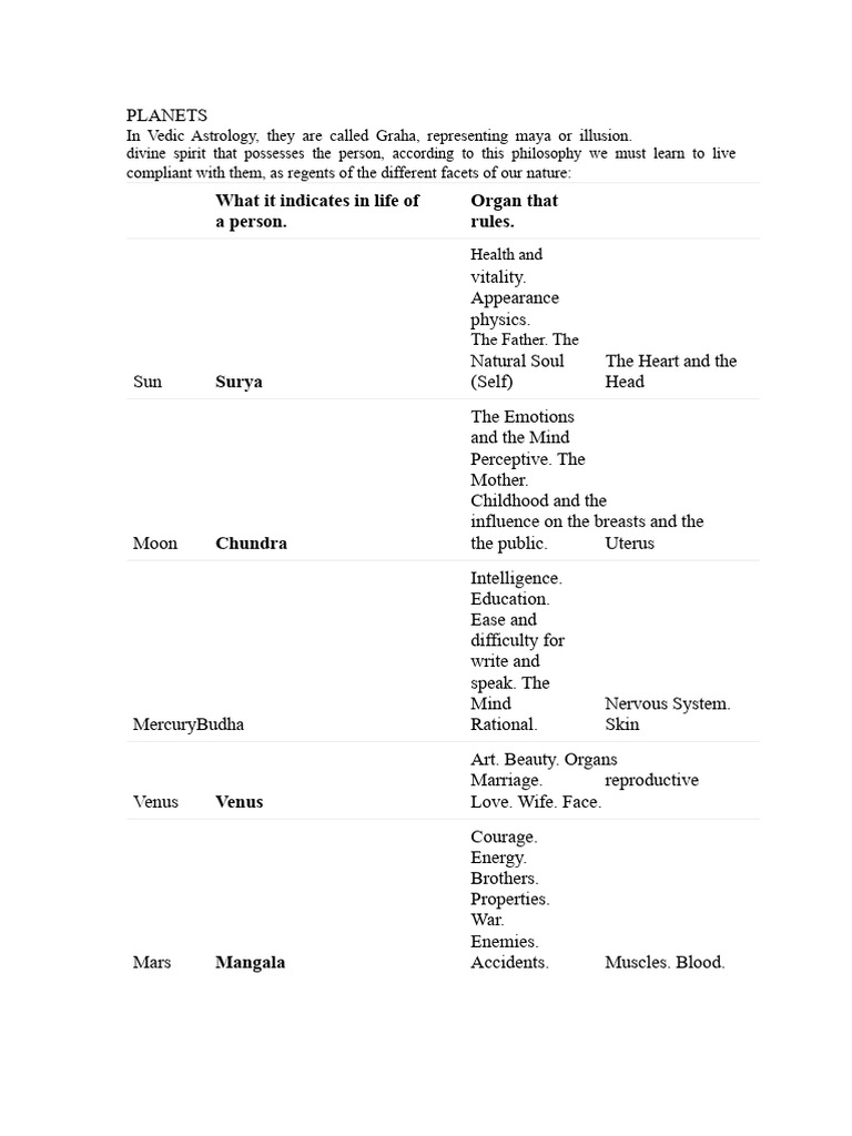 Vedic Astrology: Planets and Houses Explained | PDF | Planets In Astrology