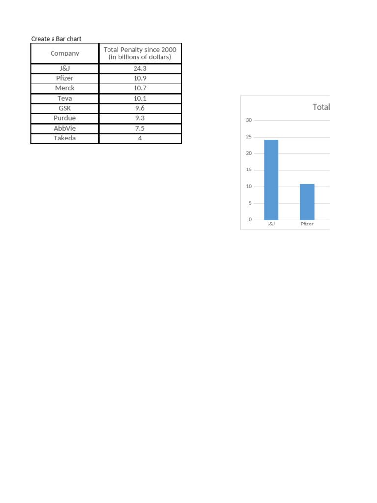 Data Visualization Techniques Overview | PDF