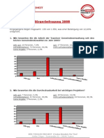 Auswertung Umfrage 2008