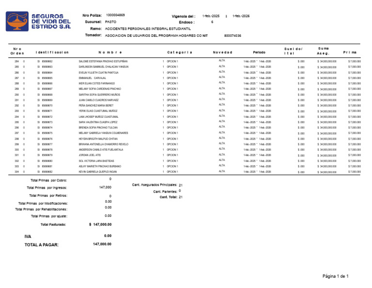Listado CTO 1046 4869 Anexo 6 | PDF
