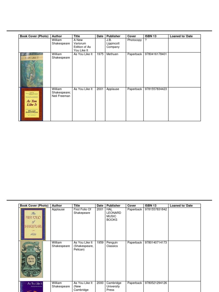 Shakespeare's "As You Like It" Editions | PDF | As You Like It | Paperback