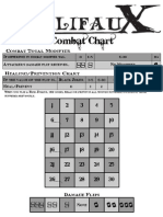 Malifaux Combat Chart