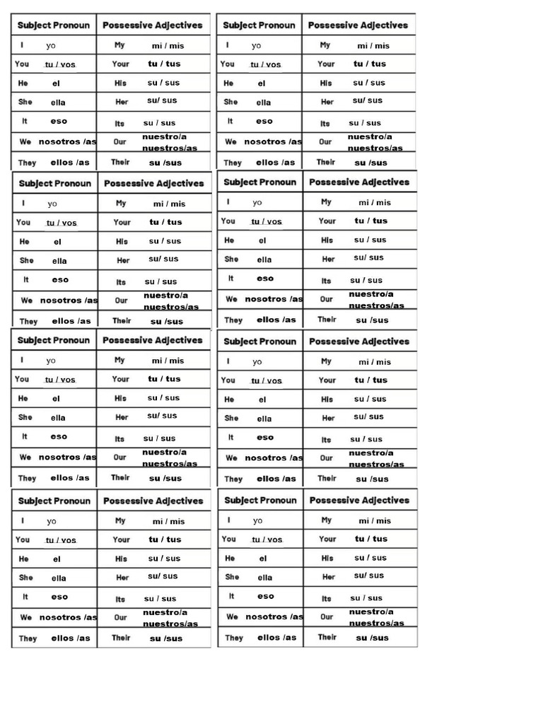Chart Possessives Mas Simple 2025 | PDF