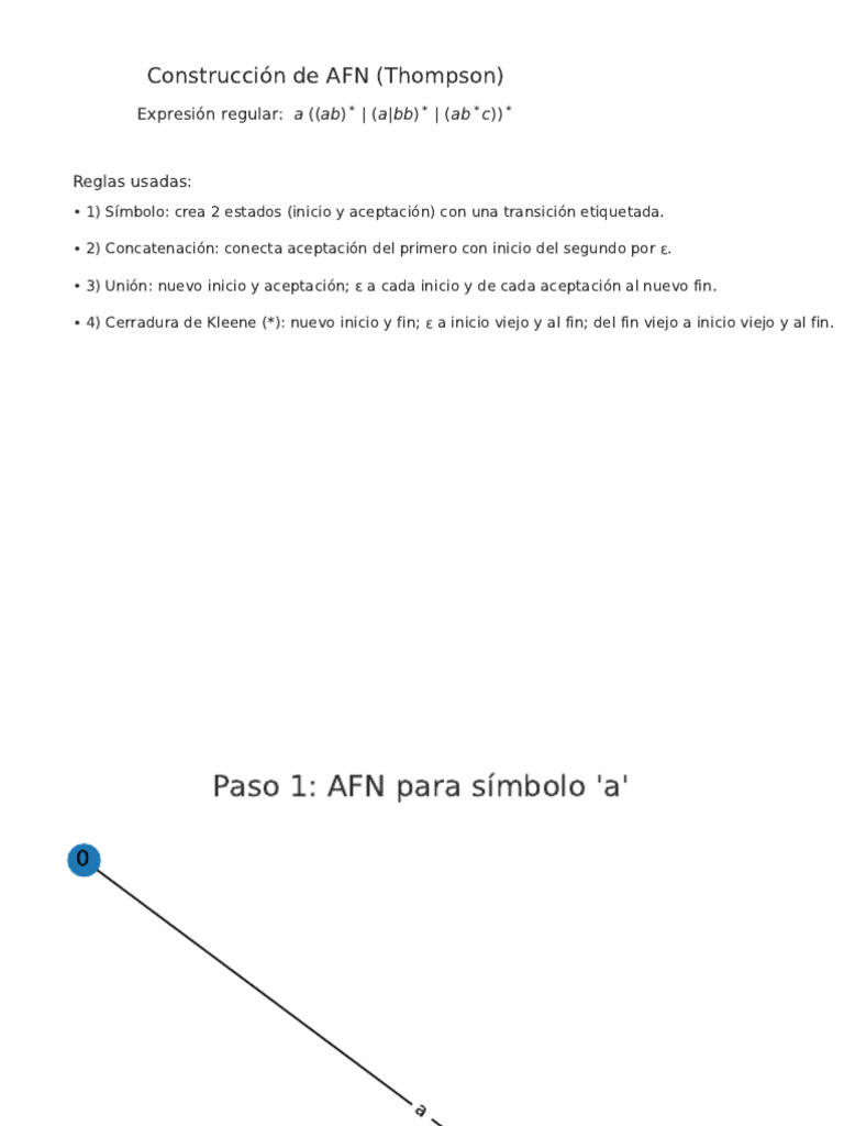 Construcción de AFN con expresiones regulares | PDF