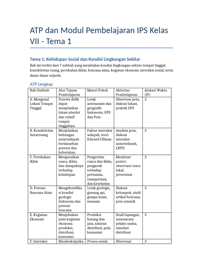 Modul IPS Kelas VII: Kehidupan Sosial | PDF