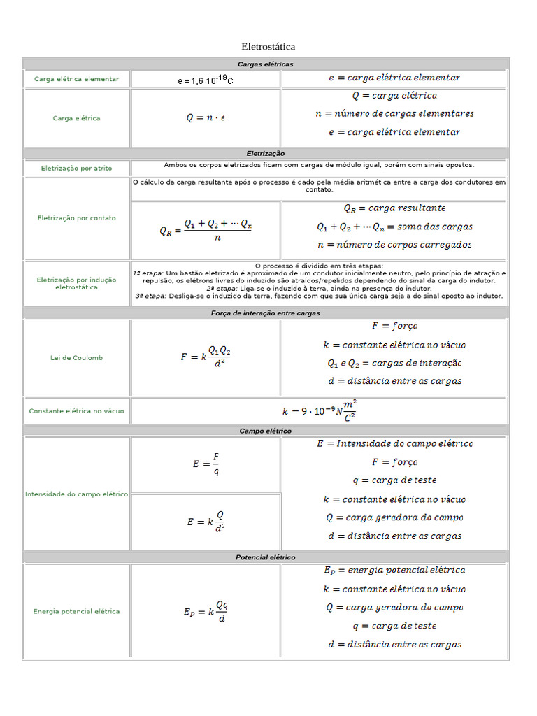 Tabela Eletrostática | PDF