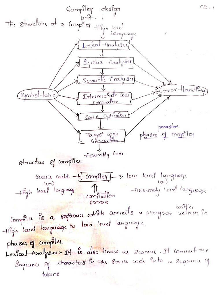 CD Unit 1 Answers | PDF