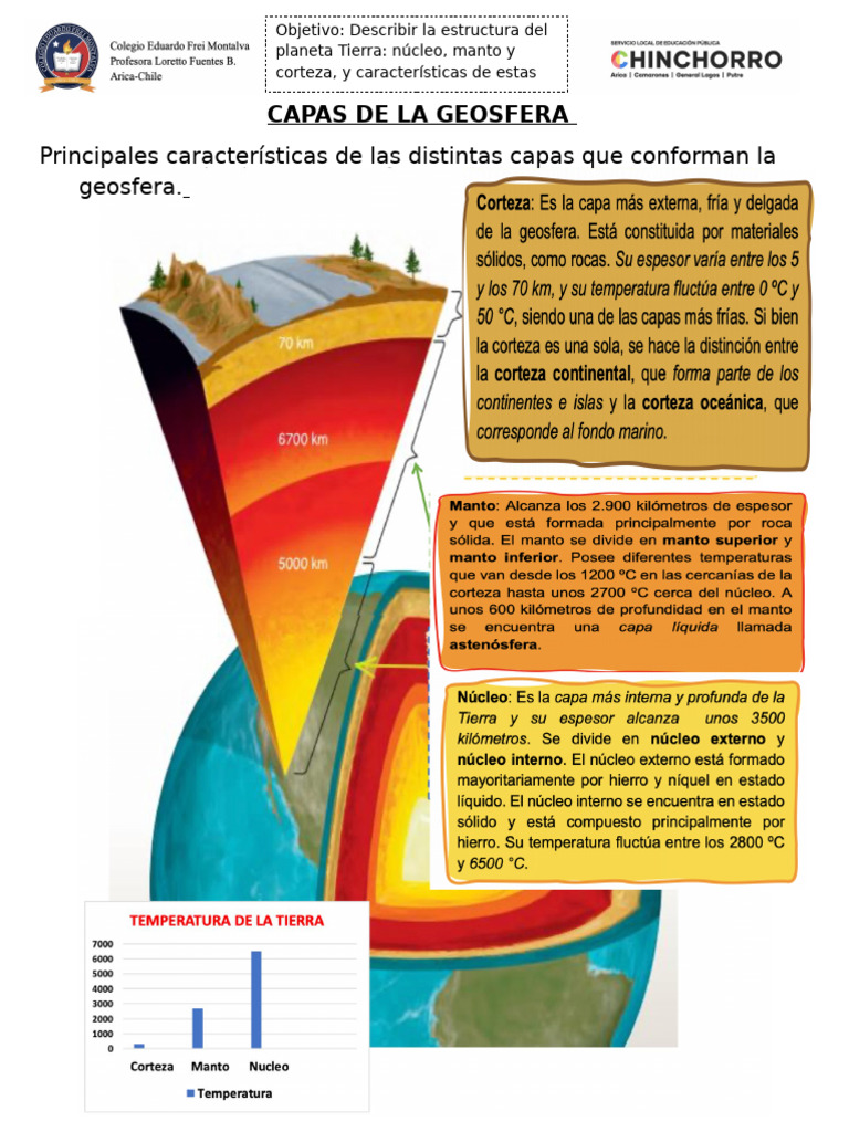 Estructura y capas de la geosfera | PDF