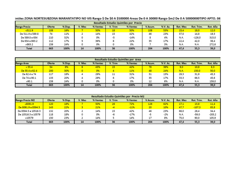Análisis de Ventas por Quintiles y Precio | PDF