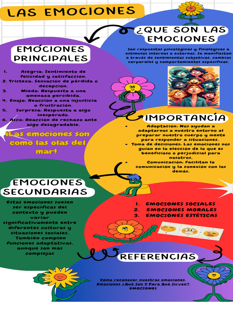 Las Emociones | PDF | Las emociones | Experiencia subjetiva