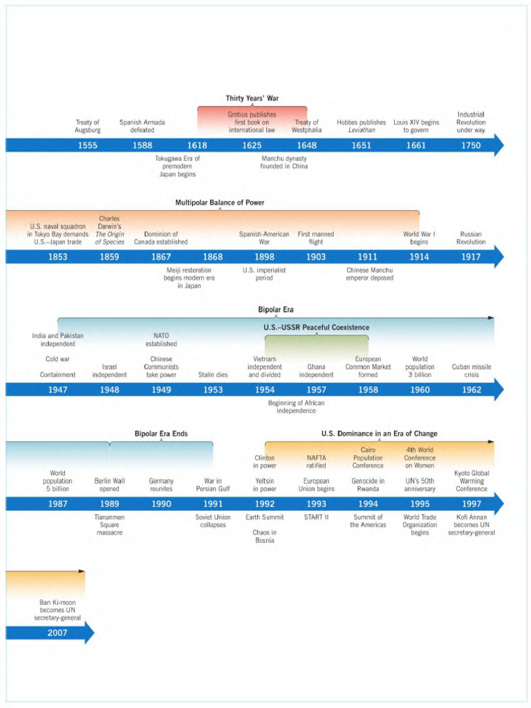 Key Events in Global History Timeline | PDF | United Nations ...