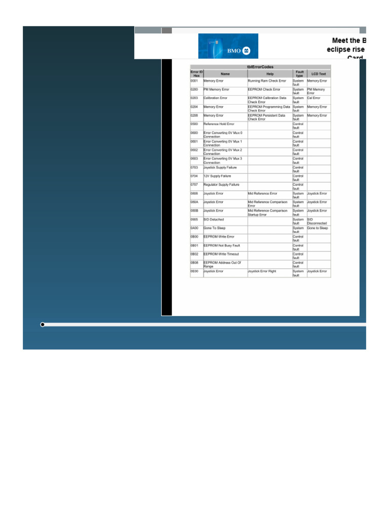 RNET Error Codes tblErrorCodes - Permobil | PDF