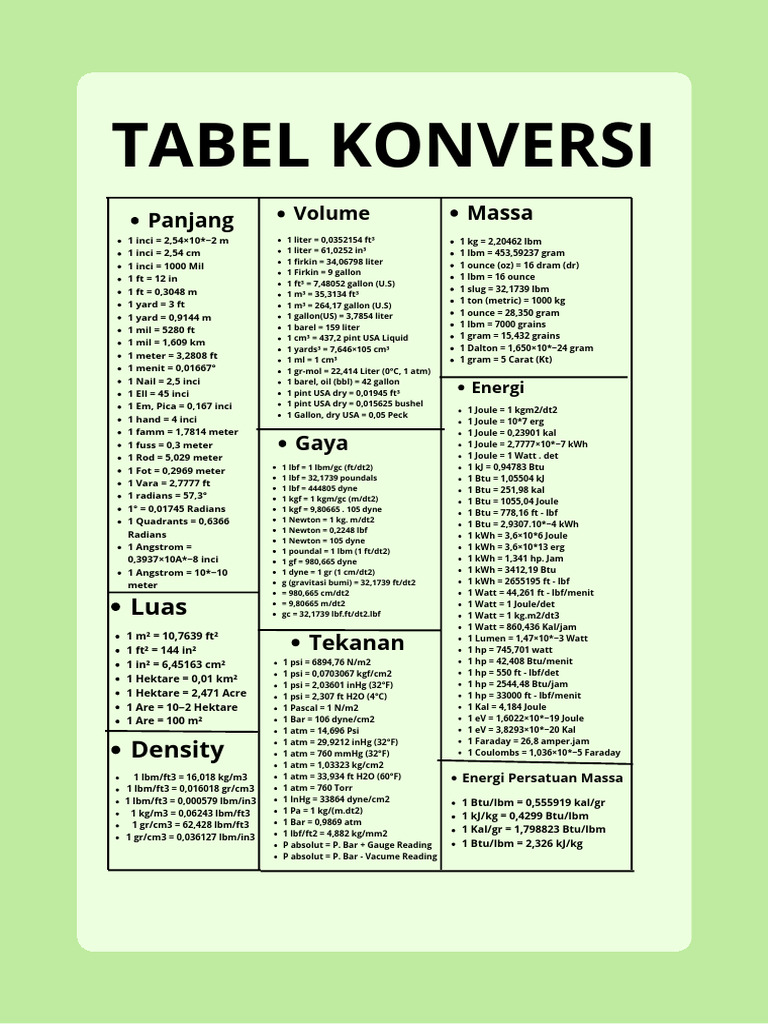 Comprehensive Conversion Table Guide | PDF | Gallon | Litre