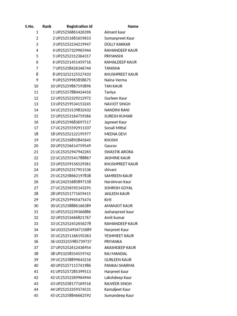 Student Registration and Allocation Data | PDF