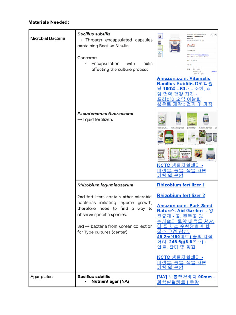EE Material | PDF | Soil | Bacillus