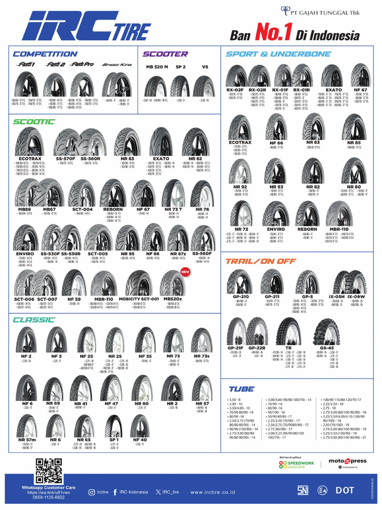 Poster IRC All Pattern 2025 | PDF