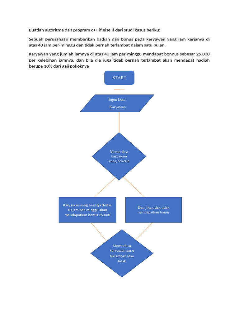 Flowchart Bonus Karyawan C++ | PDF