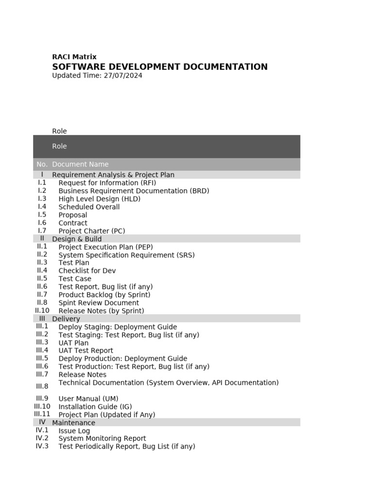00.QA SWD Documentation Ver1.0 240729 PO | PDF