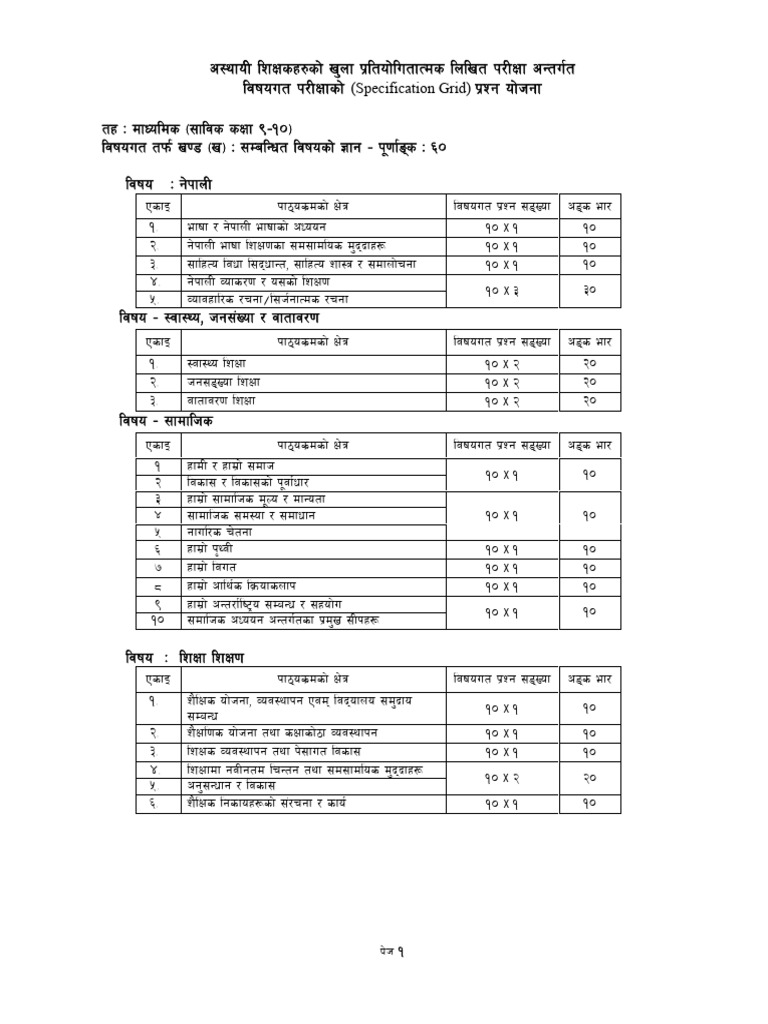 Curriculum Specification Grid Overview | PDF | Chemistry | Physical ...