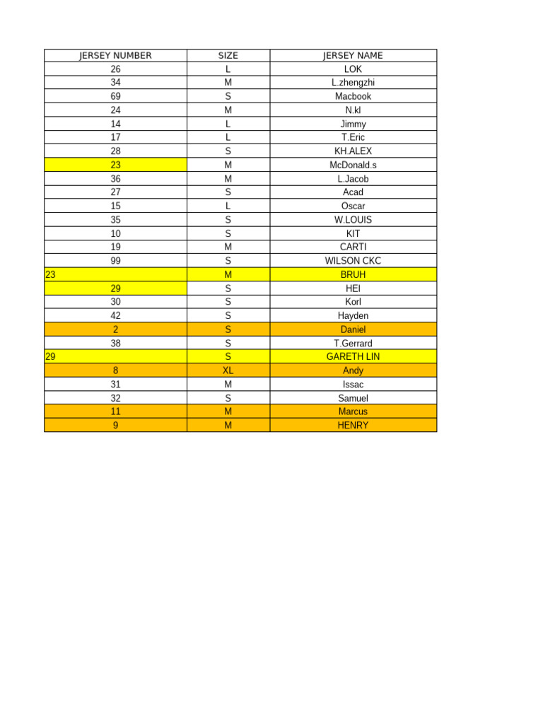 BC Grade | PDF