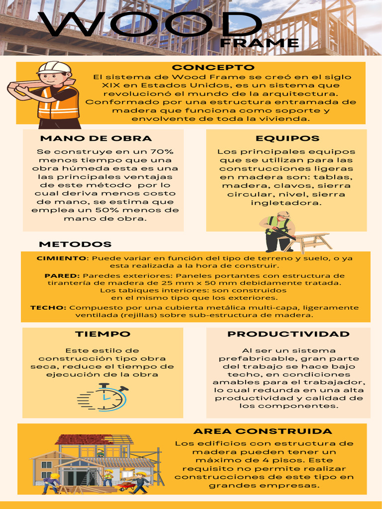 Sistema Constructivo Wood Frame | PDF