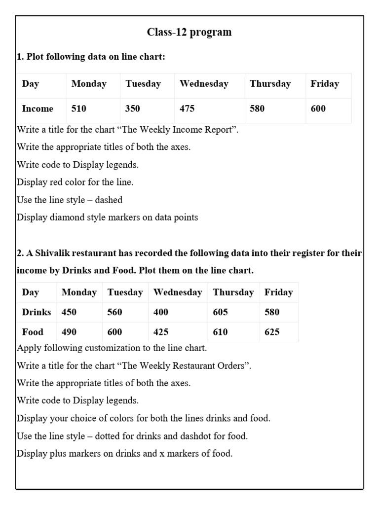 Weekly Income and Sales Data Charts | PDF | Chart