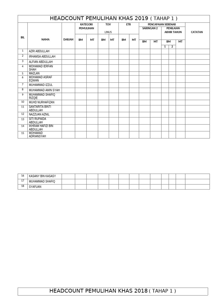 Headcount Pemulihan Khas TAHAP 1 | PDF
