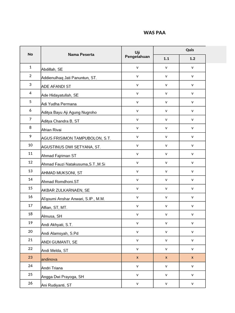 Participant List for Quis Assessment | PDF