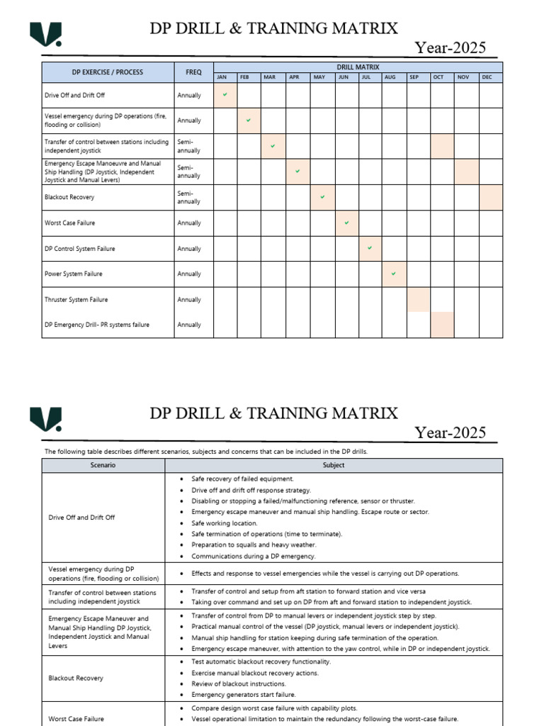 DP Drill Training Matrix 2025 | PDF