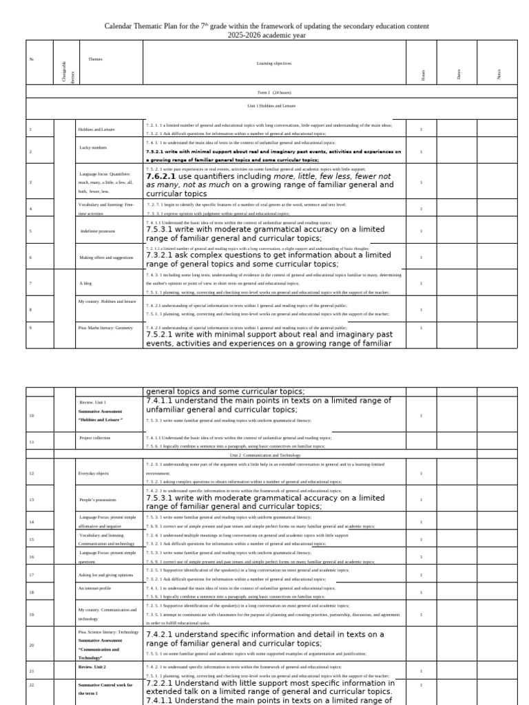 7th Grade Thematic Calendar Plan 2025-2026 | PDF | Adjective | Literacy