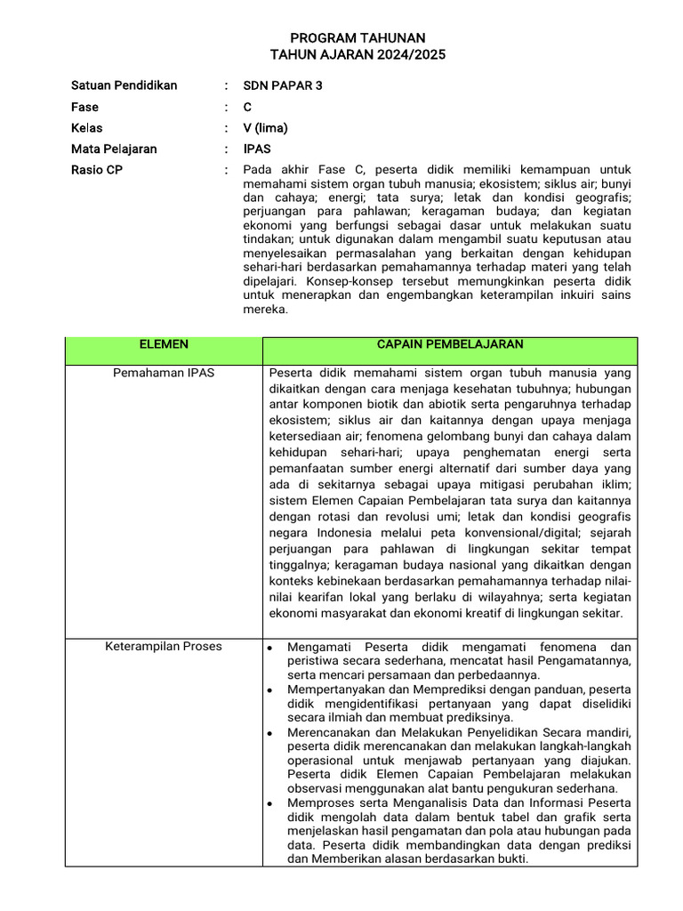 Program Pembelajaran IPAS Kelas V SDN Papar 3 | PDF