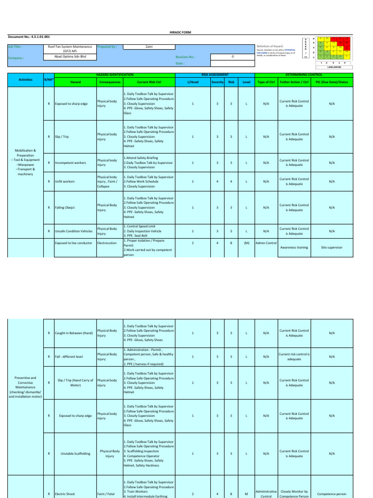 Hazard Identification and Risk Assessment | PDF | Occupational Safety ...