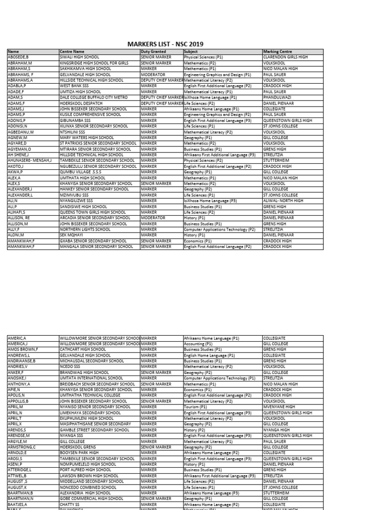 NSC Markers List 201911 Edited | PDF | School Types | Liberal Arts ...