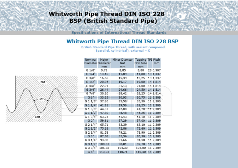 BSP G Thread Specifications | PDF