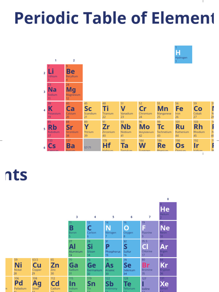 Comprehensive Periodic Table Overview | PDF | Actinide | Periodic Table